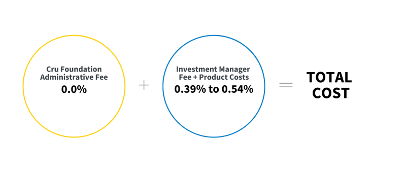 Investment Fees (1)